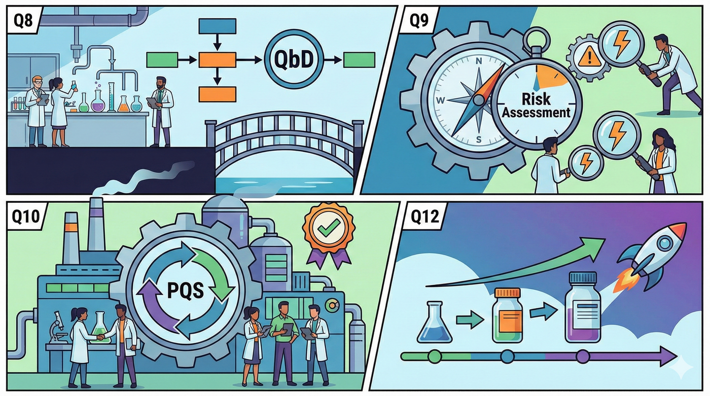 ICH Q8-Q9-Q10-Q12: indicazioni pratiche al nuovo paradigma della qualità