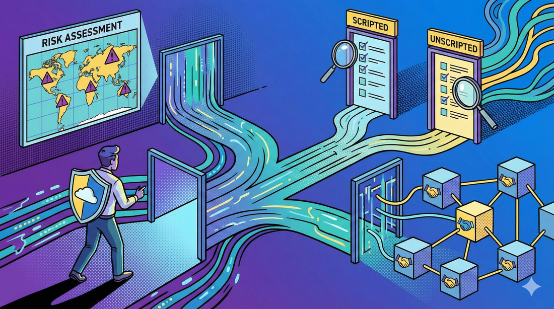 Implementare il CSA: Roadmap Operativa per Test Scripted e Unscripted.