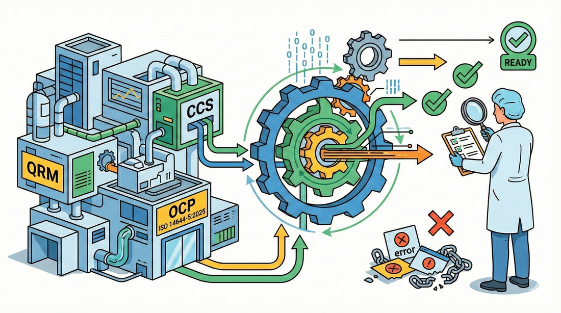 Operations Control Programme (OCP) Cleanroom: come costruirlo (ISO 14644-5:2025)
