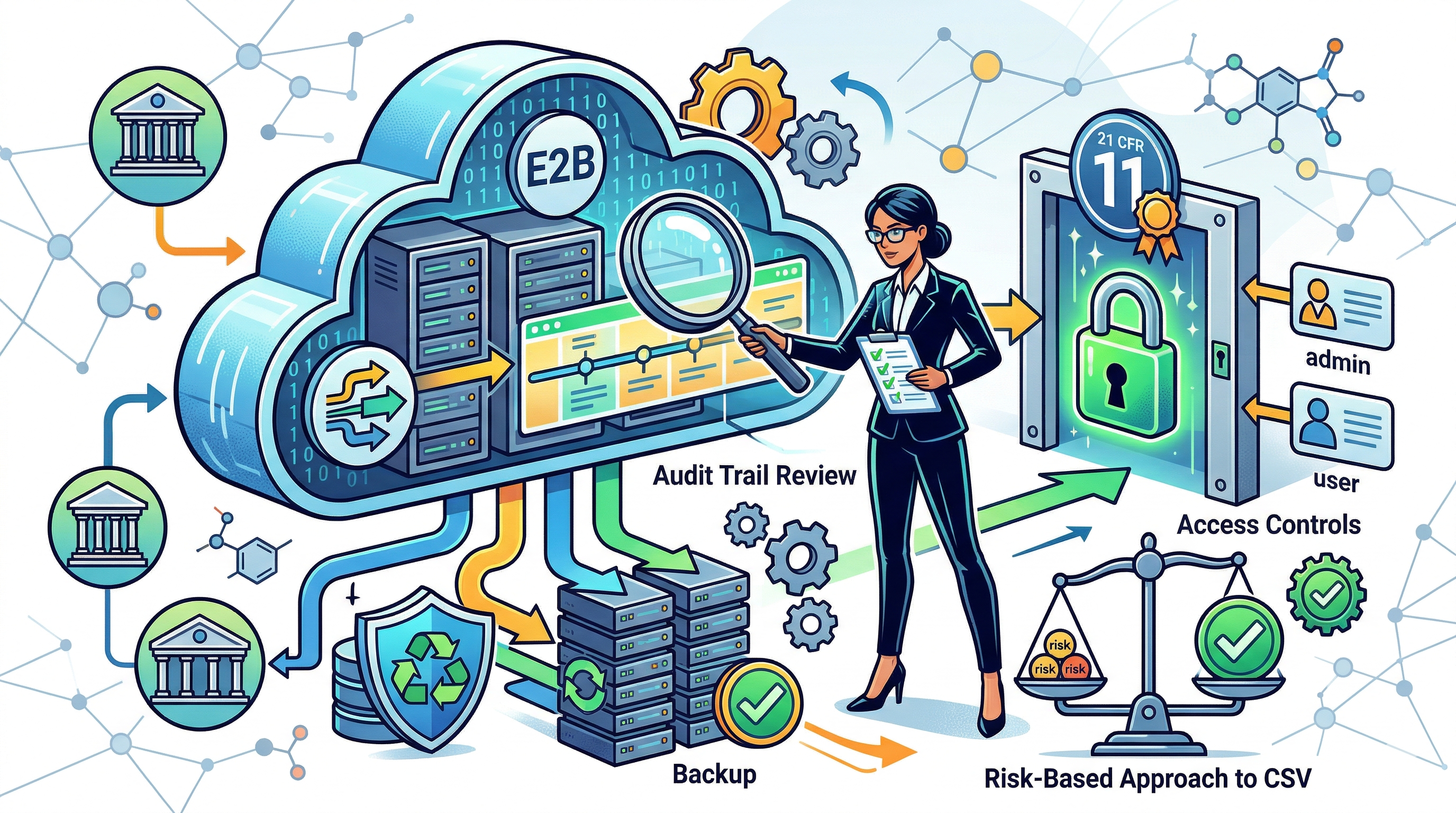 PV Safety Database Validation: CSV, Annex 11, and Audit Trail – GuideGxP