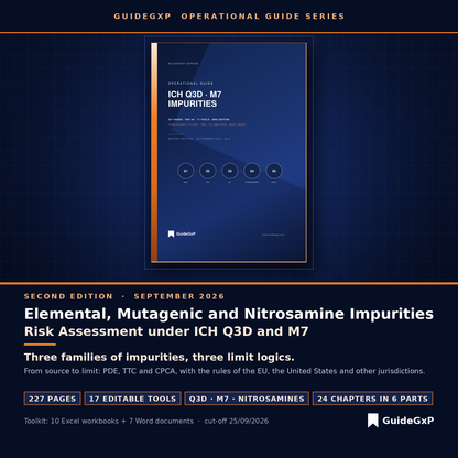Elemental, Mutagenic and Nitrosamine Impurities: Risk Assessment under ICH Q3D and M7