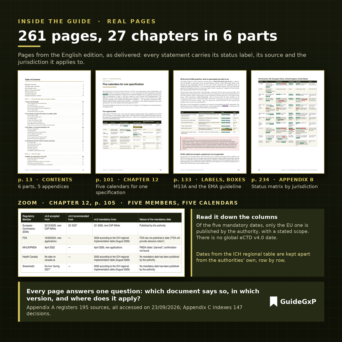 Inside the ICH M guide: real pages with status labels and the five eCTD v4.0 calendars