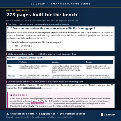 Inside pages: a decision tree, the verification-validation-transfer table and boxes with regulatory labels