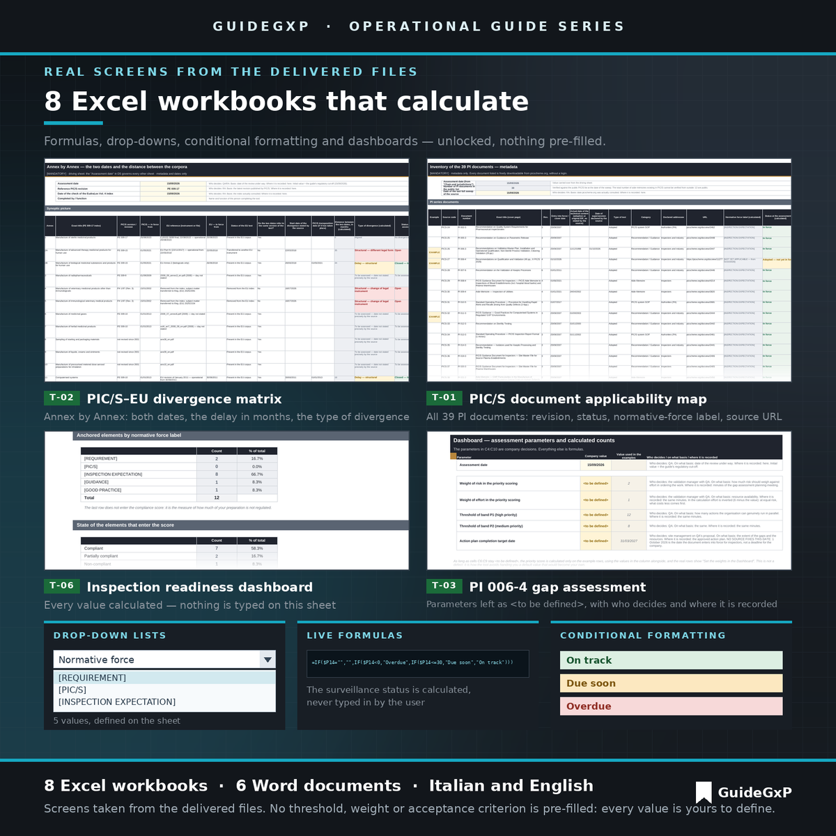 Screenshots of the PIC/S toolkit: document applicability map, PIC/S-EU divergence matrix, PI 006-4 gap assessment and inspection readiness dashboard