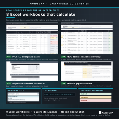 Screenshots of the PIC/S toolkit: document applicability map, PIC/S-EU divergence matrix, PI 006-4 gap assessment and inspection readiness dashboard