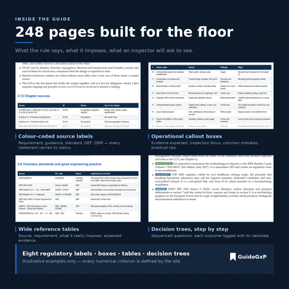 Pages intérieures du guide salles propres et HVAC GMP avec étiquettes réglementaires et tableaux opérationnels
