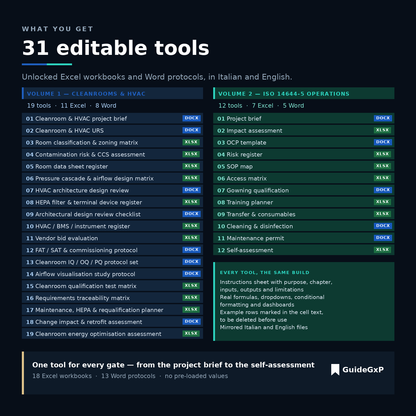 Die 31 bearbeitbaren Excel- und Word-Tools im GuideGxP Bundle Cleanroom Complete