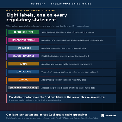 The guide's eight labels: from a legal requirement to a pharmacopoeial provision to a text not yet applicable