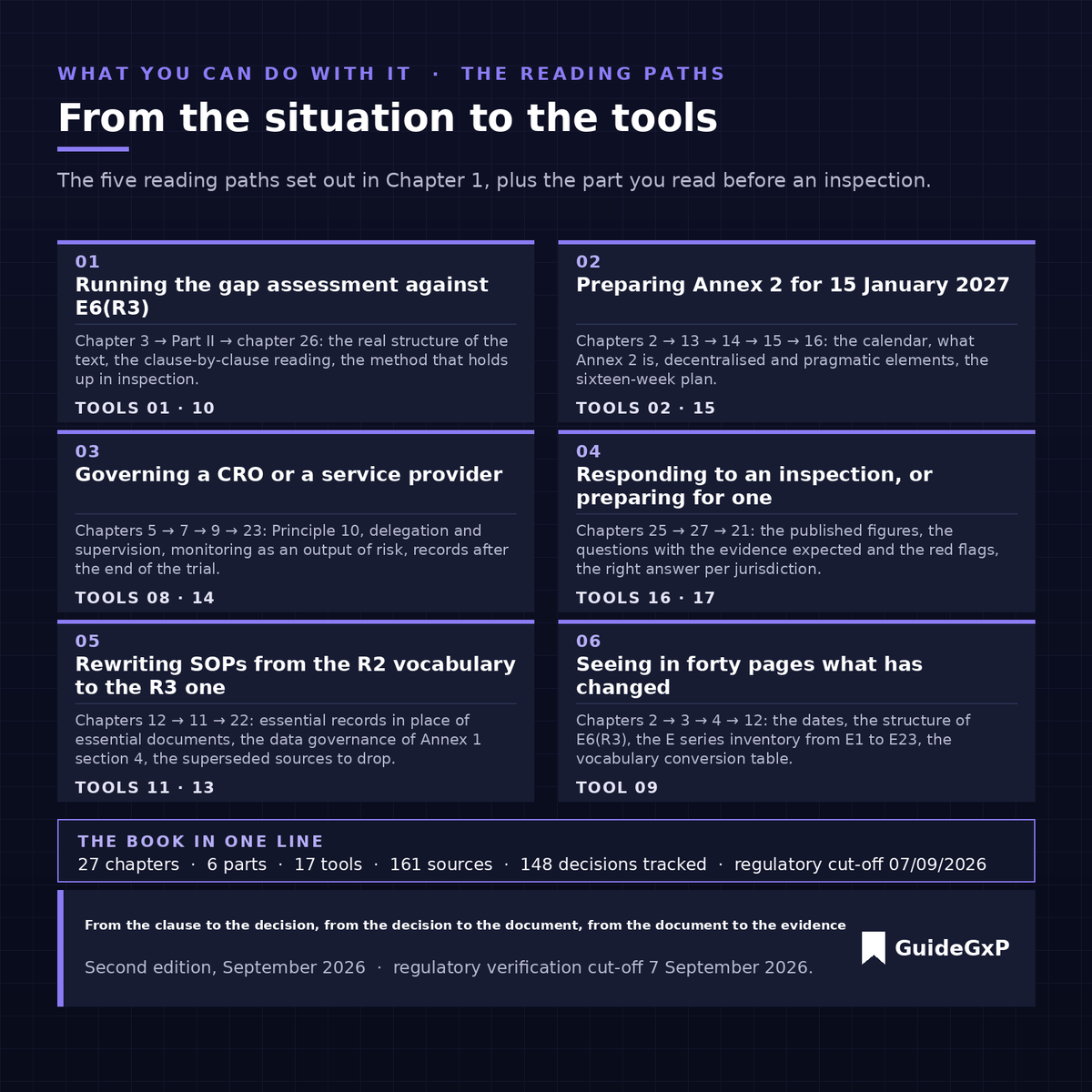 Efficacy Guidelines ICH E: Readiness für E6(R3) und Annex 2