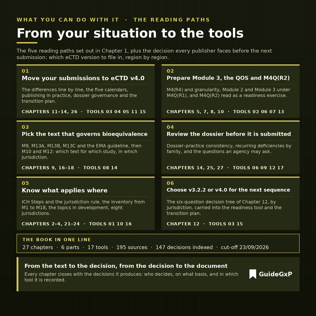 How to use the ICH M guide: from your regulatory situation to the right chapter and tool