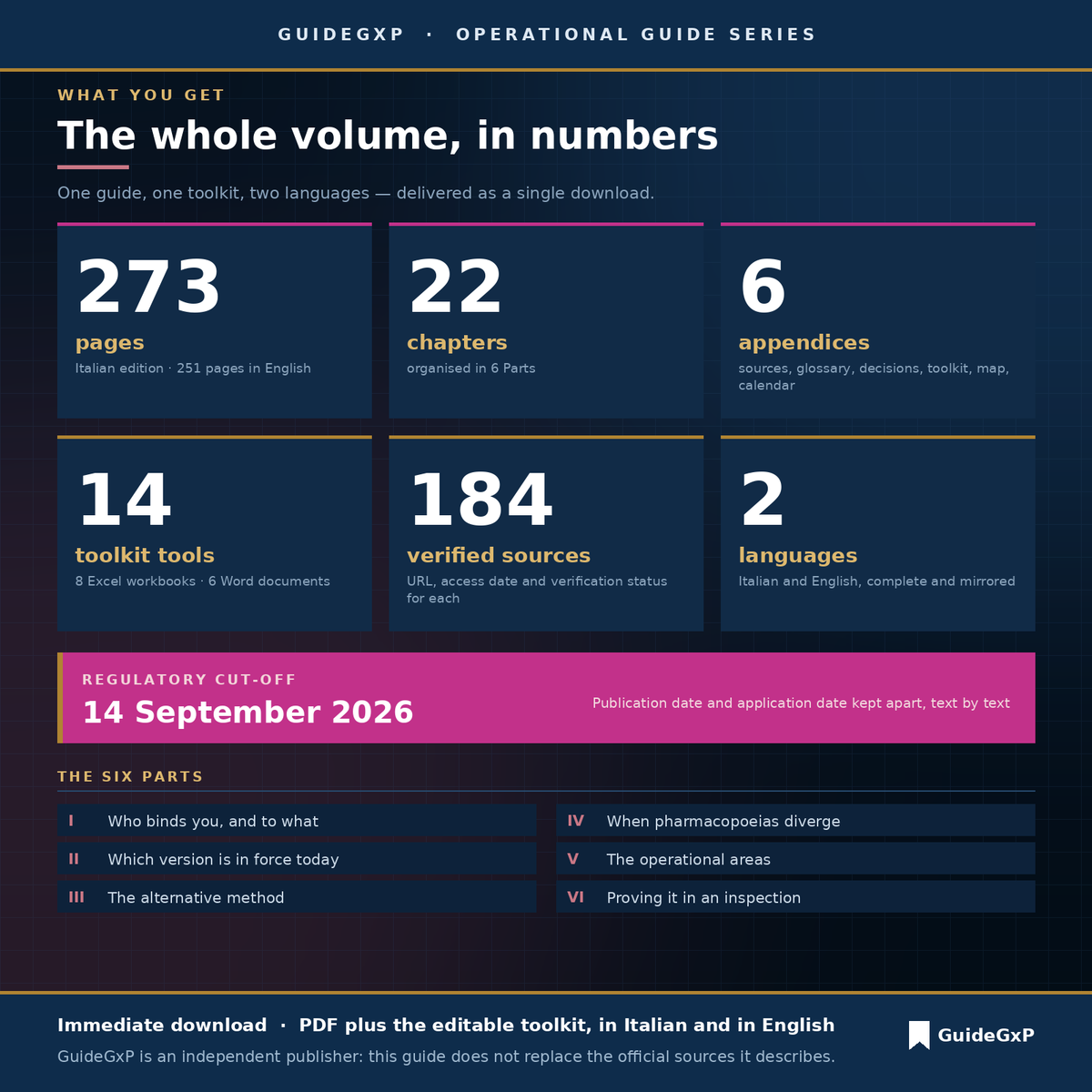 What's inside: 273 pages, 22 chapters in 6 parts, 14 tools, 184 sources verified at 14 September 2026