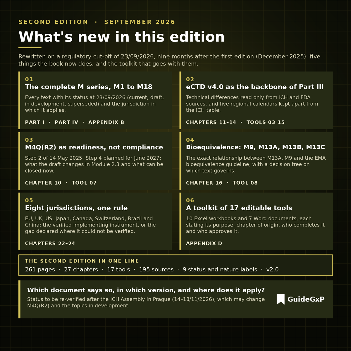 What is new in the second edition of the ICH M guide