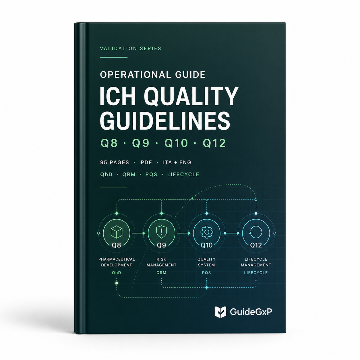ICH Quality Guidelines Q – The Complete Guide to Q8, Q9, Q10, Q12