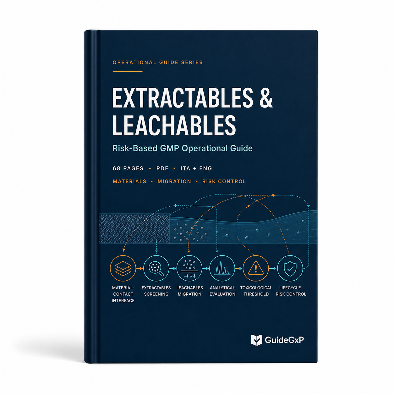 Extractables & Leachables (E&L) GMP – Guía Operativa Risk-Based para Decisiones Defendibles en Auditorías FDA/EMA