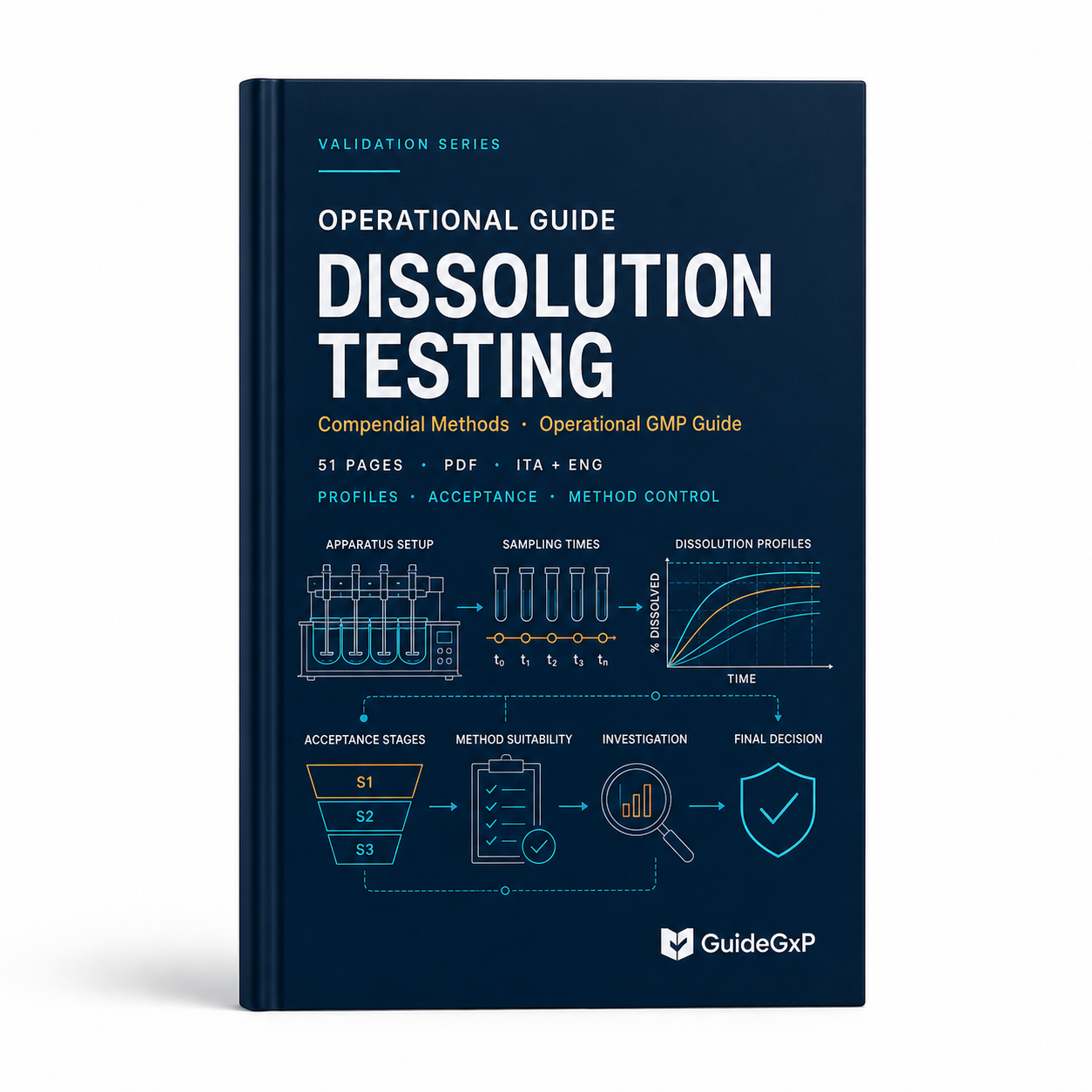 Dissolution Testing and Compendial Methods in GMP Pharmacopeias – Audit-Ready Operational Guide (USP, Ph. Eur.)