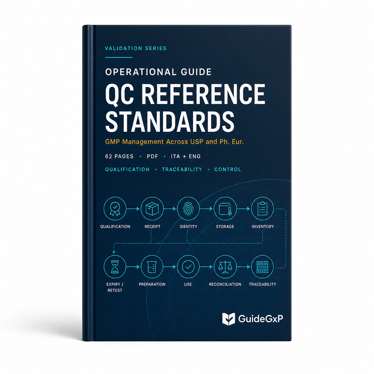 QC Reference Standards in Pharmacopoeias: GMP Management Between USP and Ph. Eur.