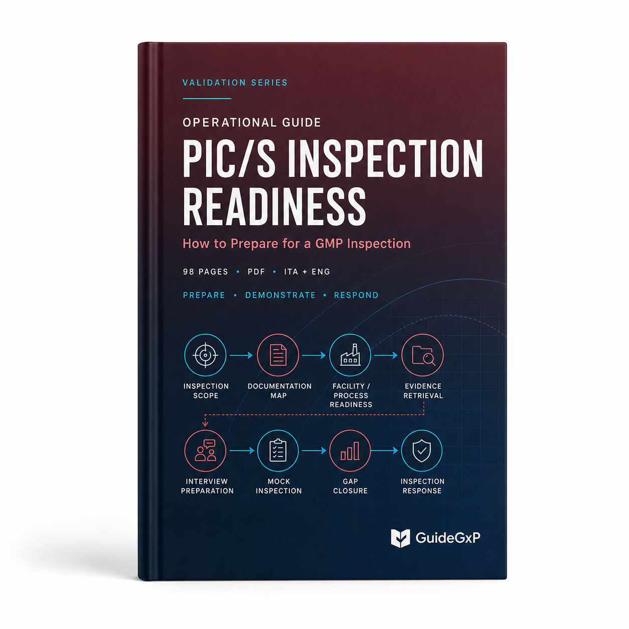 How to Prepare for a PIC/S Inspection – Operational Audit-Ready Guide