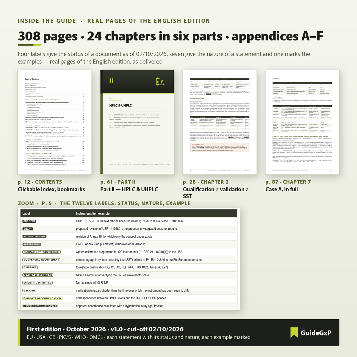 Páginas reales de la guía de instrumentación analítica: índice, parte II, cualificación y SST, caso A