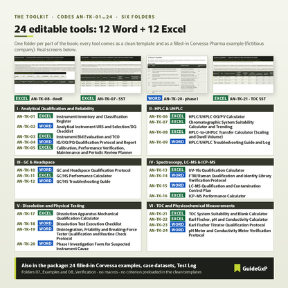 Toolkit de instrumentación analítica: 24 herramientas Word y Excel editables en seis carpetas