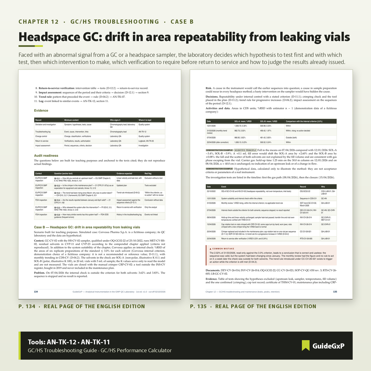 Doble página sobre headspace GC: caso B, deriva de la repetibilidad de áreas por viales con fugas