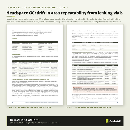 Doble página sobre headspace GC: caso B, deriva de la repetibilidad de áreas por viales con fugas