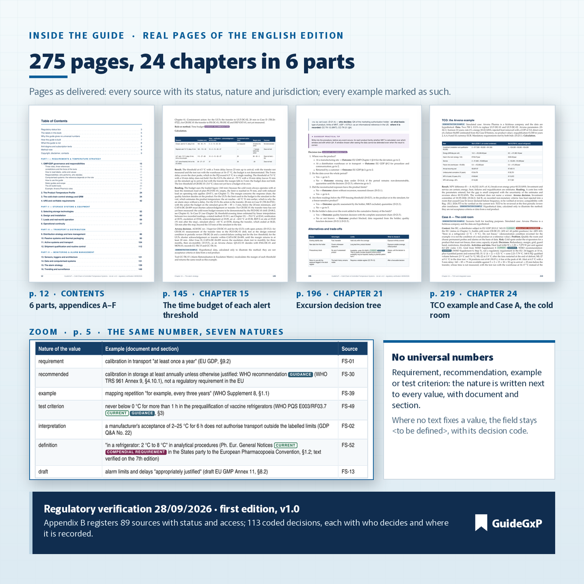 Inside the guide: real pages of the English edition, 275 pages and 24 chapters in 6 parts, with the nature of every value and its source