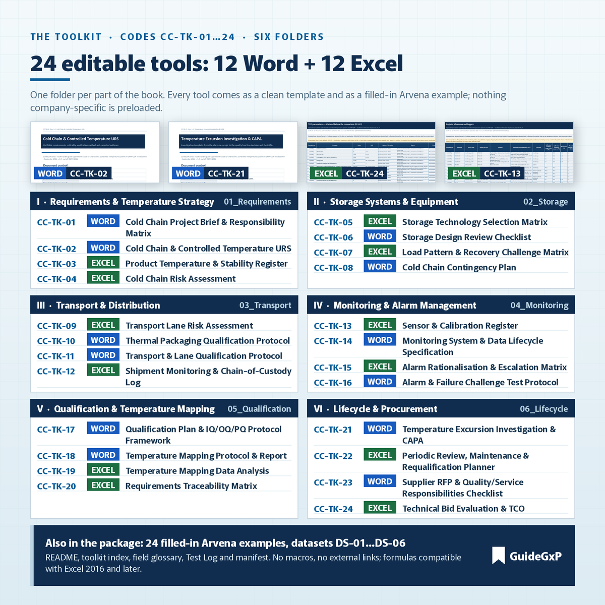 The toolkit: 24 editable tools, 12 Word and 12 Excel, coded CC-TK-01 to CC-TK-24 in six folders