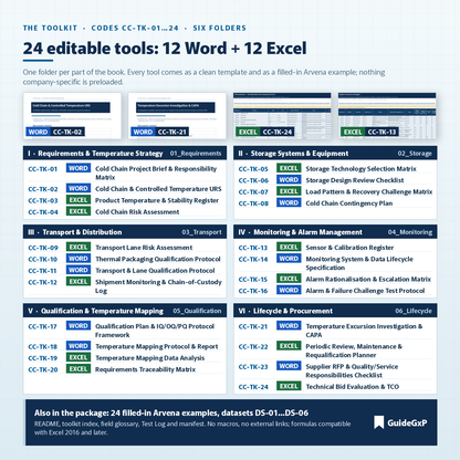 The toolkit: 24 editable tools, 12 Word and 12 Excel, coded CC-TK-01 to CC-TK-24 in six folders