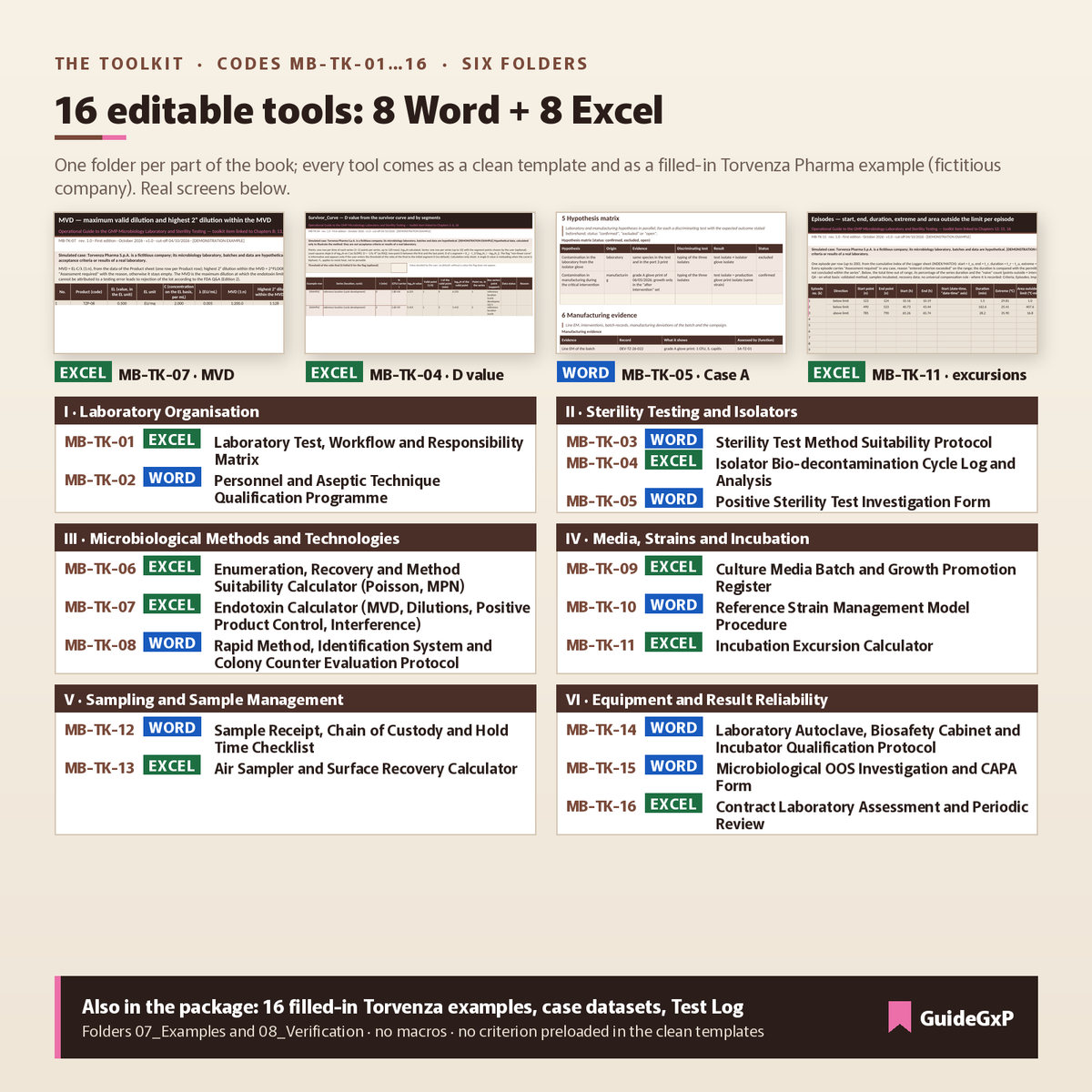Boîte à outils du laboratoire de microbiologie : 16 outils Word et Excel modifiables en six dossiers
