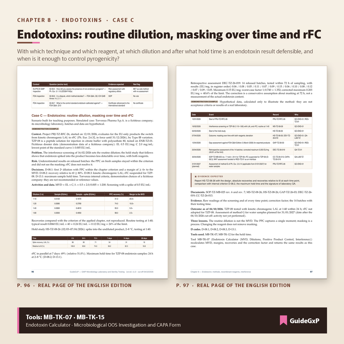 Pages intérieures sur les endotoxines : cas C, dilution de routine, masquage dans le temps et rFC