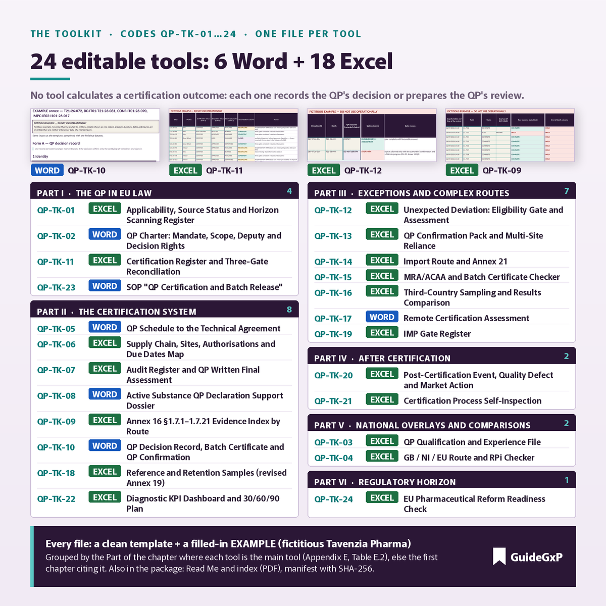 Toolkit des QP-Leitfadens: 24 bearbeitbare Werkzeuge, 6 Word und 18 Excel, Codes QP-TK-01…24 nach Teilen gruppiert