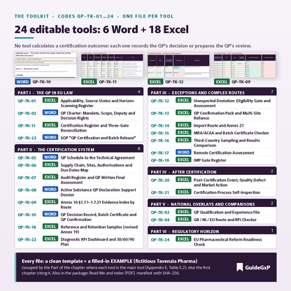 Toolkit des QP-Leitfadens: 24 bearbeitbare Werkzeuge, 6 Word und 18 Excel, Codes QP-TK-01…24 nach Teilen gruppiert
