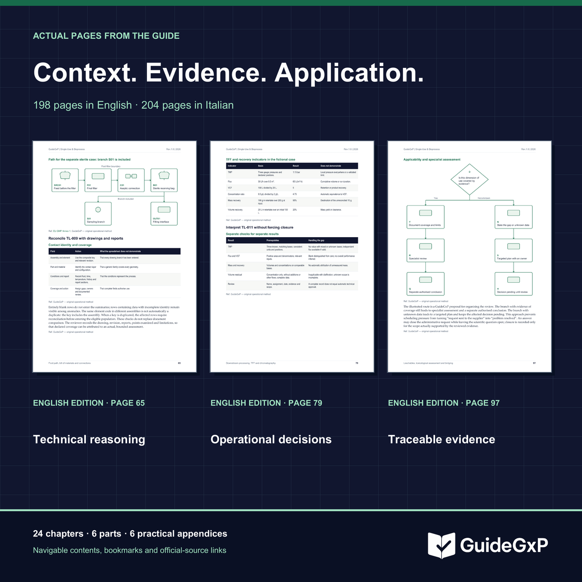 Actual pages from the Single-Use & Bioprocess Systems guide