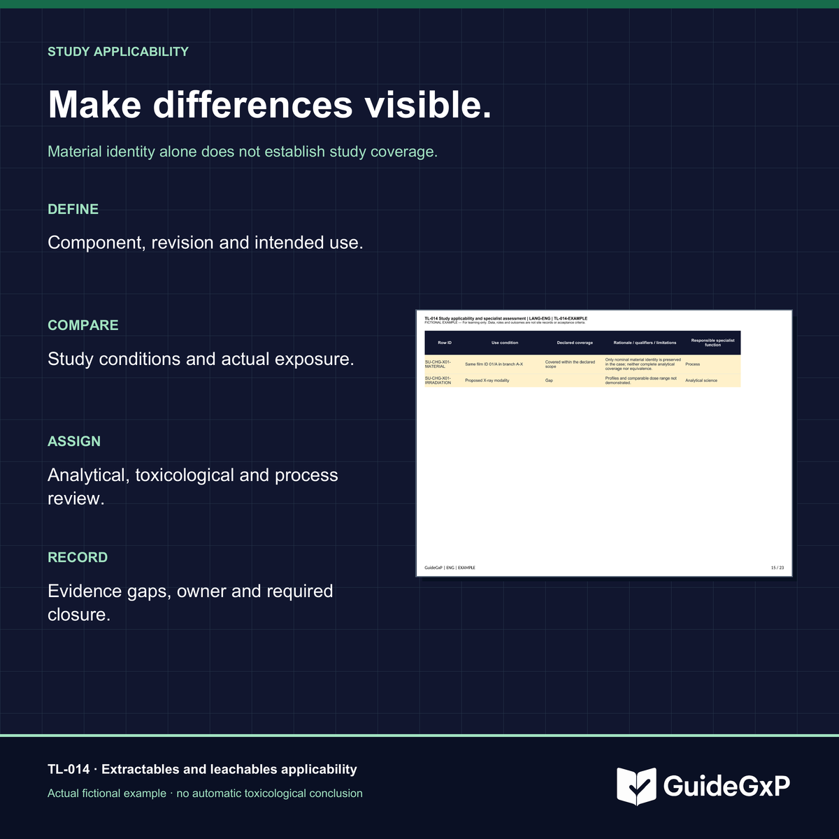 Examples for extractables and leachables evidence and specialist assessment