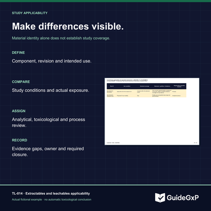 Examples for extractables and leachables evidence and specialist assessment