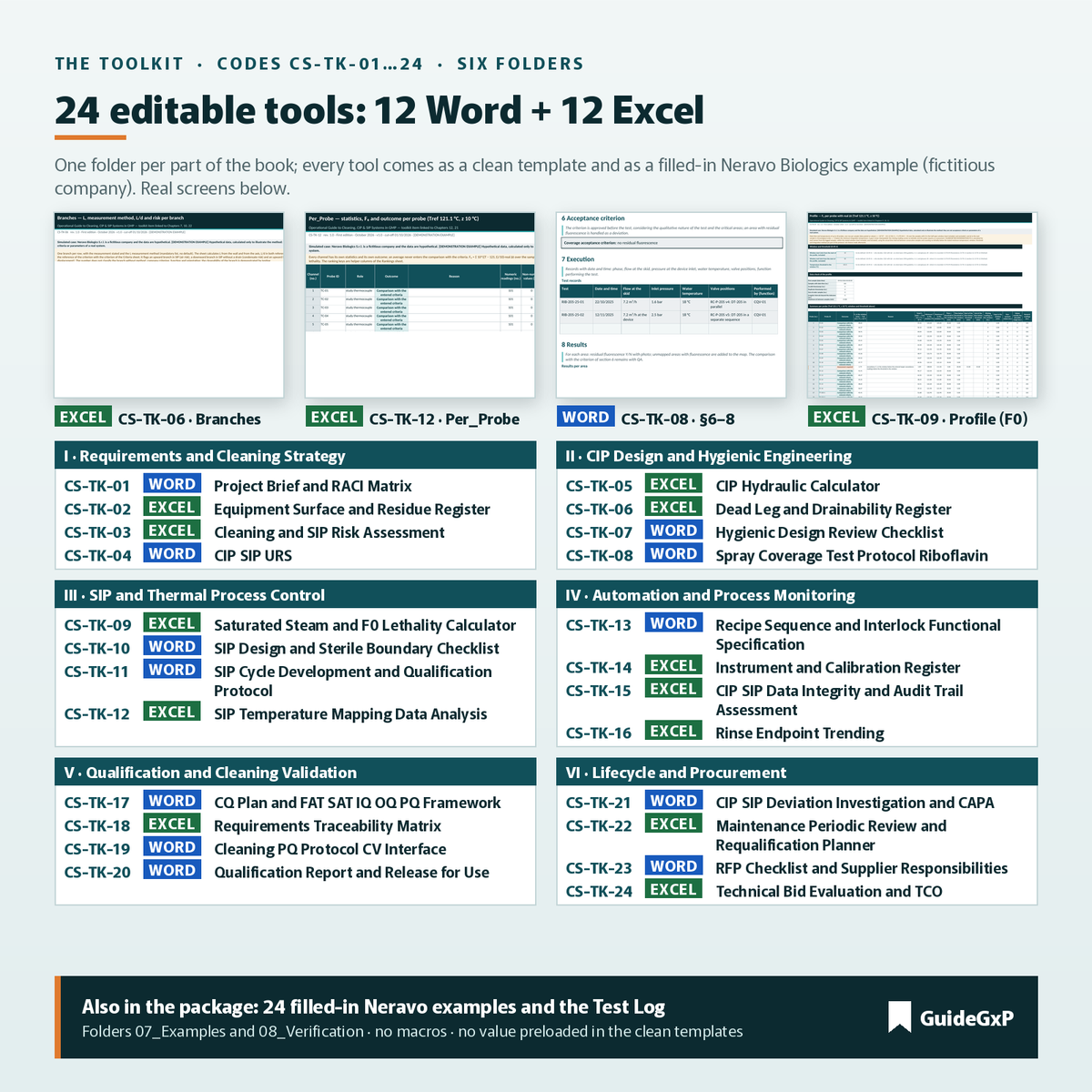 CIP/SIP-Toolkit: 24 bearbeitbare Word- und Excel-Werkzeuge in sechs Ordnern, echte Ansichten