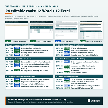 CIP/SIP-Toolkit: 24 bearbeitbare Word- und Excel-Werkzeuge in sechs Ordnern, echte Ansichten