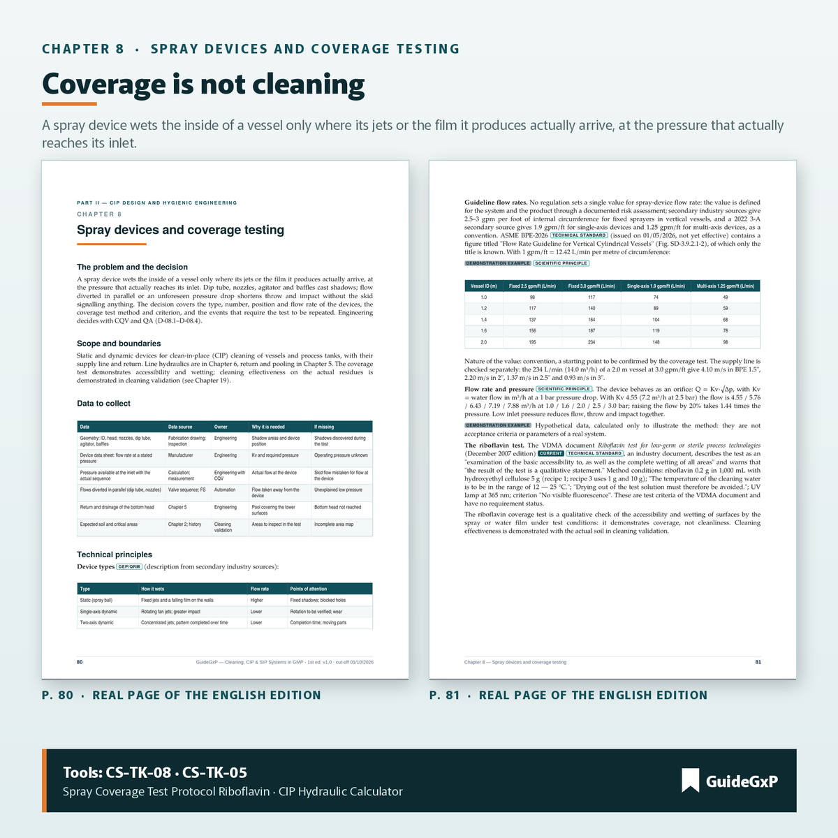 Doppelseite zu Sprühvorrichtungen und Riboflavintest: Benetzung ist nicht Reinigung