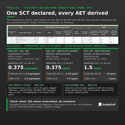 SCT/AET calculator (tool 03): one declared SCT, AET derived for a vial, a prefilled syringe and an infusion bag under the draft ICH Q3E and PQRI