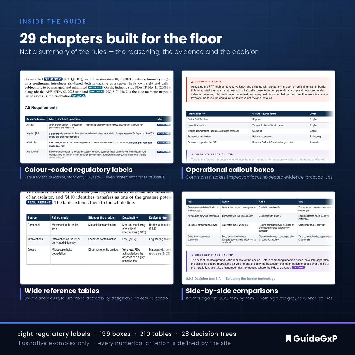 Pages intérieures : étiquettes réglementaires ligne par ligne, encadrés de divergence UE/FDA et tableaux opérationnels