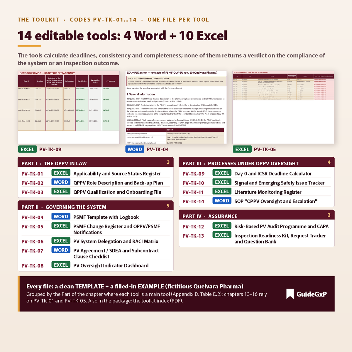 Toolkit des QPPV-Leitfadens: 14 bearbeitbare Werkzeuge, 4 Word und 10 Excel, Codes PV-TK-01…14 nach Teilen