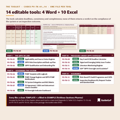 Toolkit des QPPV-Leitfadens: 14 bearbeitbare Werkzeuge, 4 Word und 10 Excel, Codes PV-TK-01…14 nach Teilen